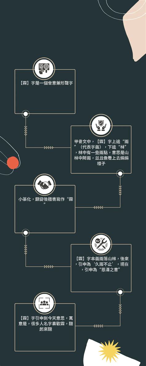 霖取名意思|霖樾的名字寓意是什么意思 霖樾的意思